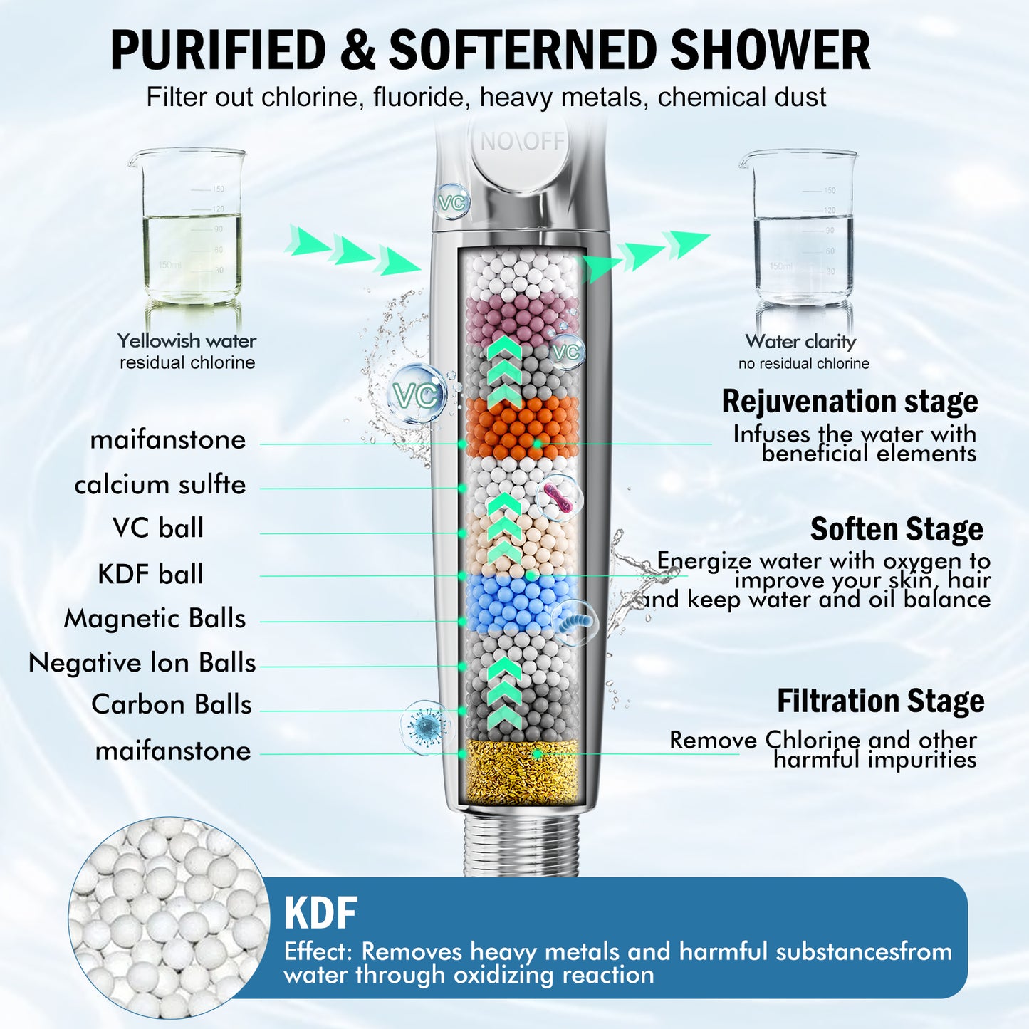 BESAQUO 9 Settings High Pressure Filtered Handheld Shower head & Power Wash | Chrome