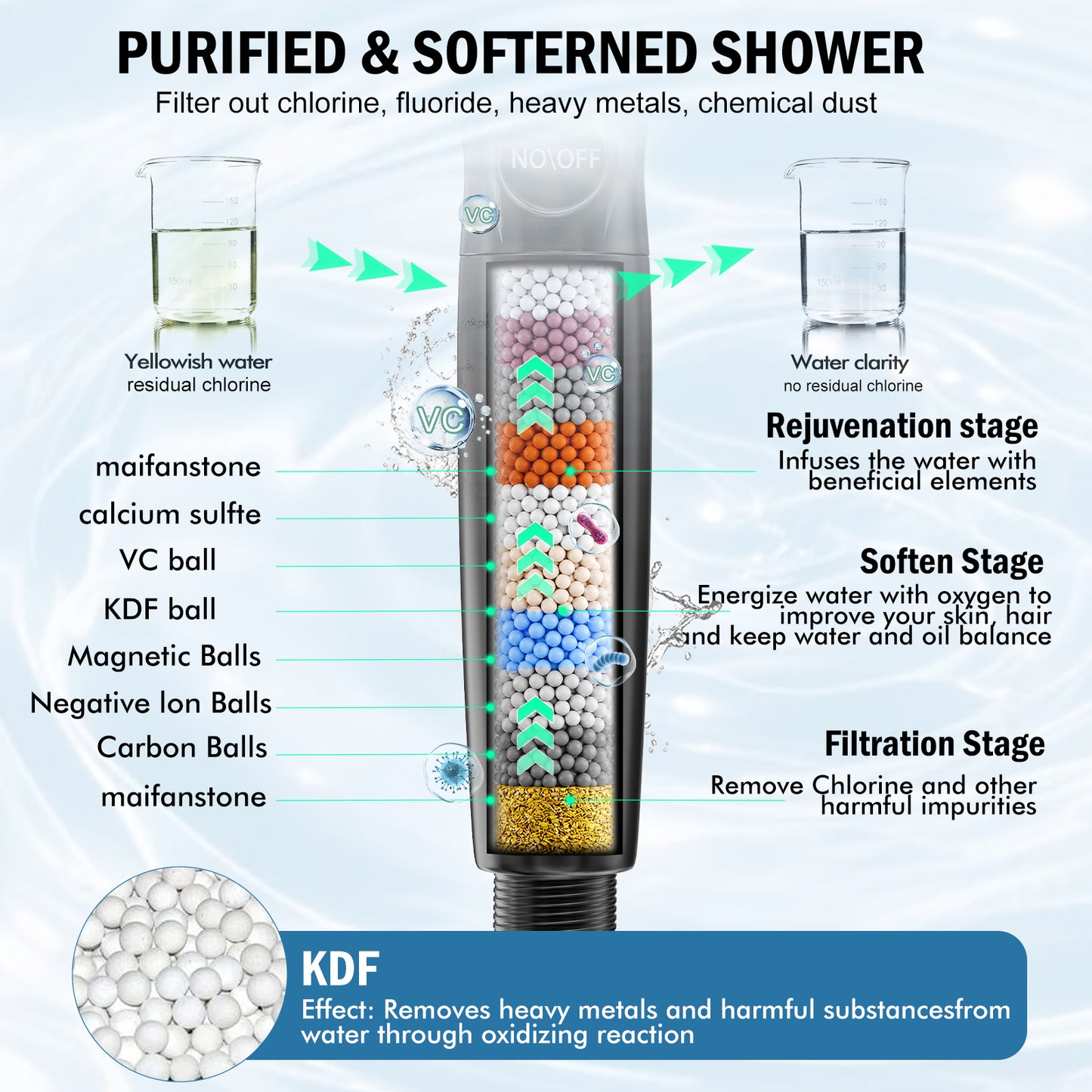 BESAQUO 9 Settings High Pressure Filtered Handheld Shower head & Power Wash | Chrome