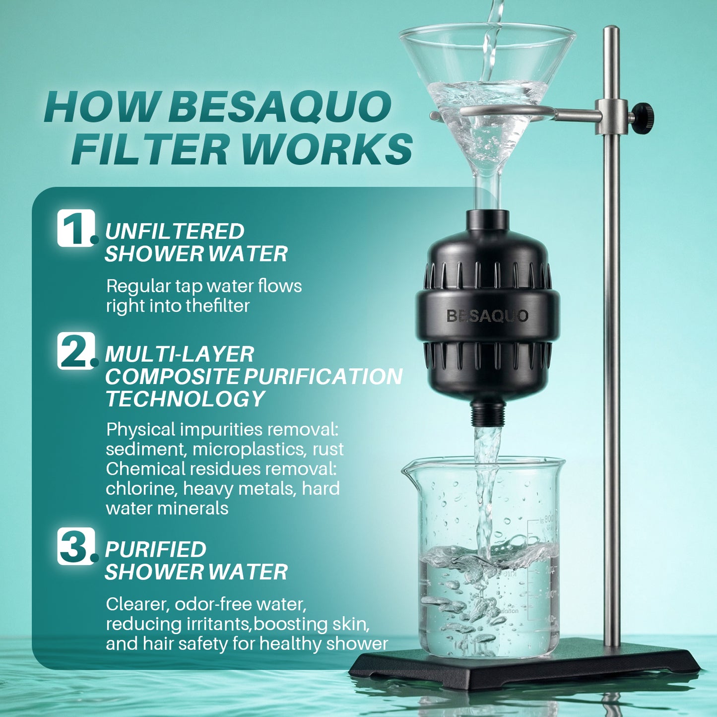 BESAQUO Shower Filter Head for Hard Water | Black