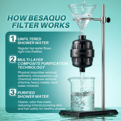 BESAQUO Shower Filter Head for Hard Water | Black