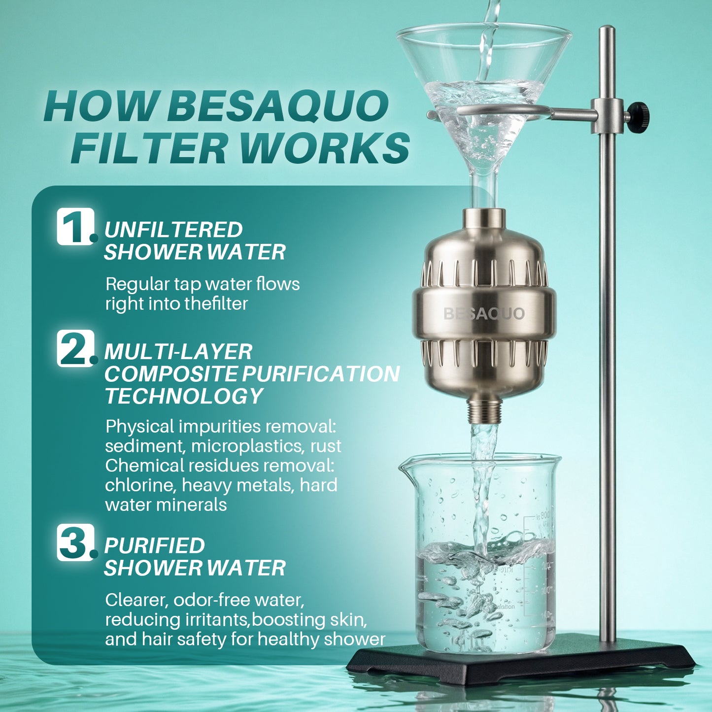 BESAQUO Shower Filter Head for Hard Water | Nickel