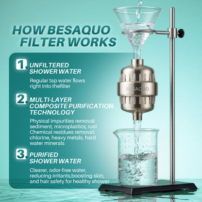 BESAQUO Shower Filter Head for Hard Water | Nickel