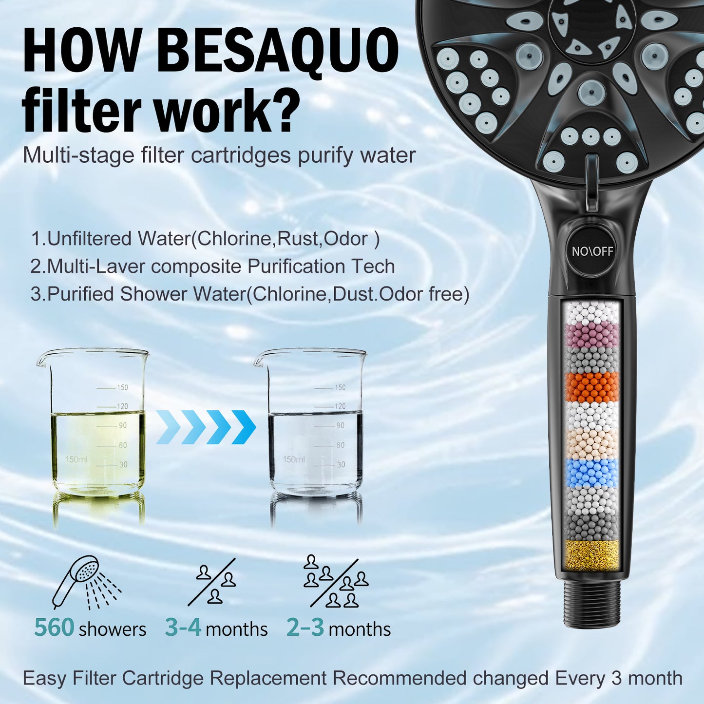 BESAQUO 9 Settings High Pressure Filtered Handheld Shower head & Power Wash | Chrome