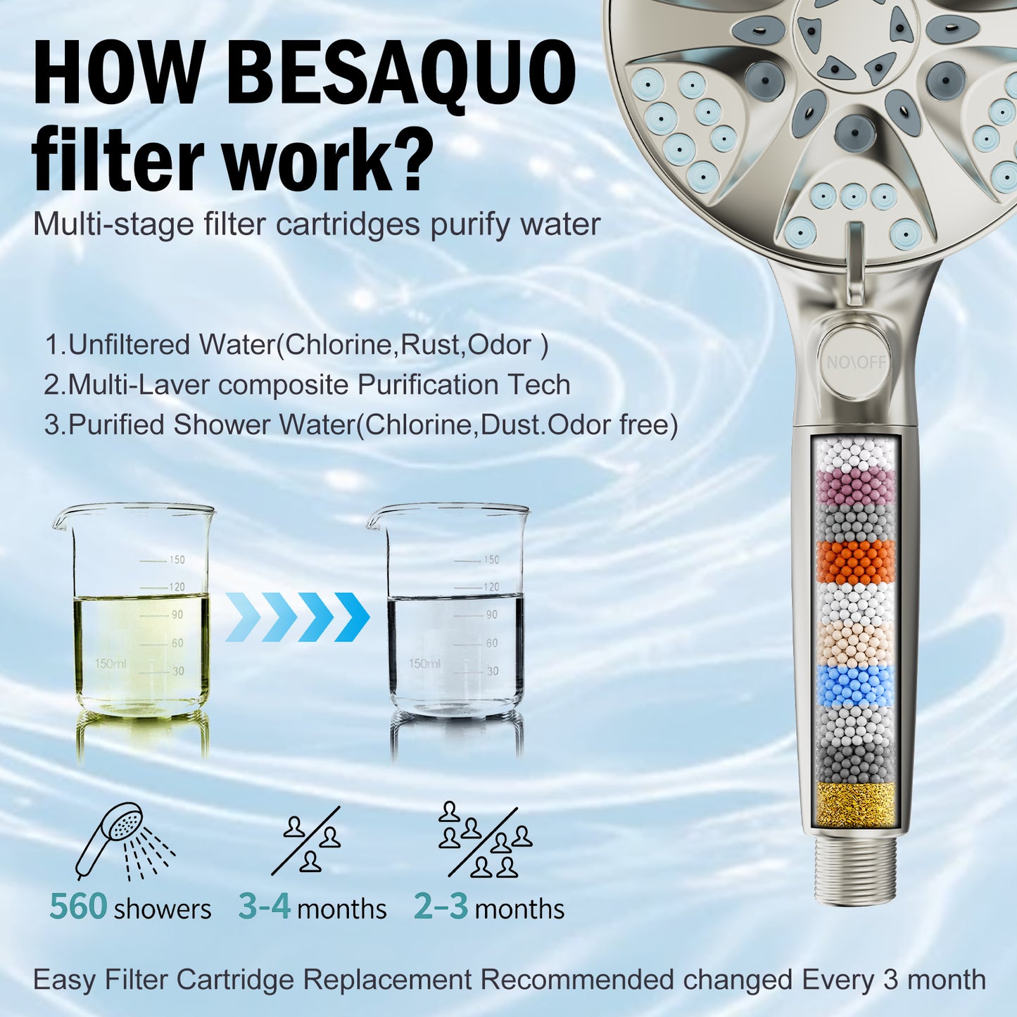 BESAQUO 9 Settings High Pressure Filtered Handheld Shower head & Power Wash | Nickel
