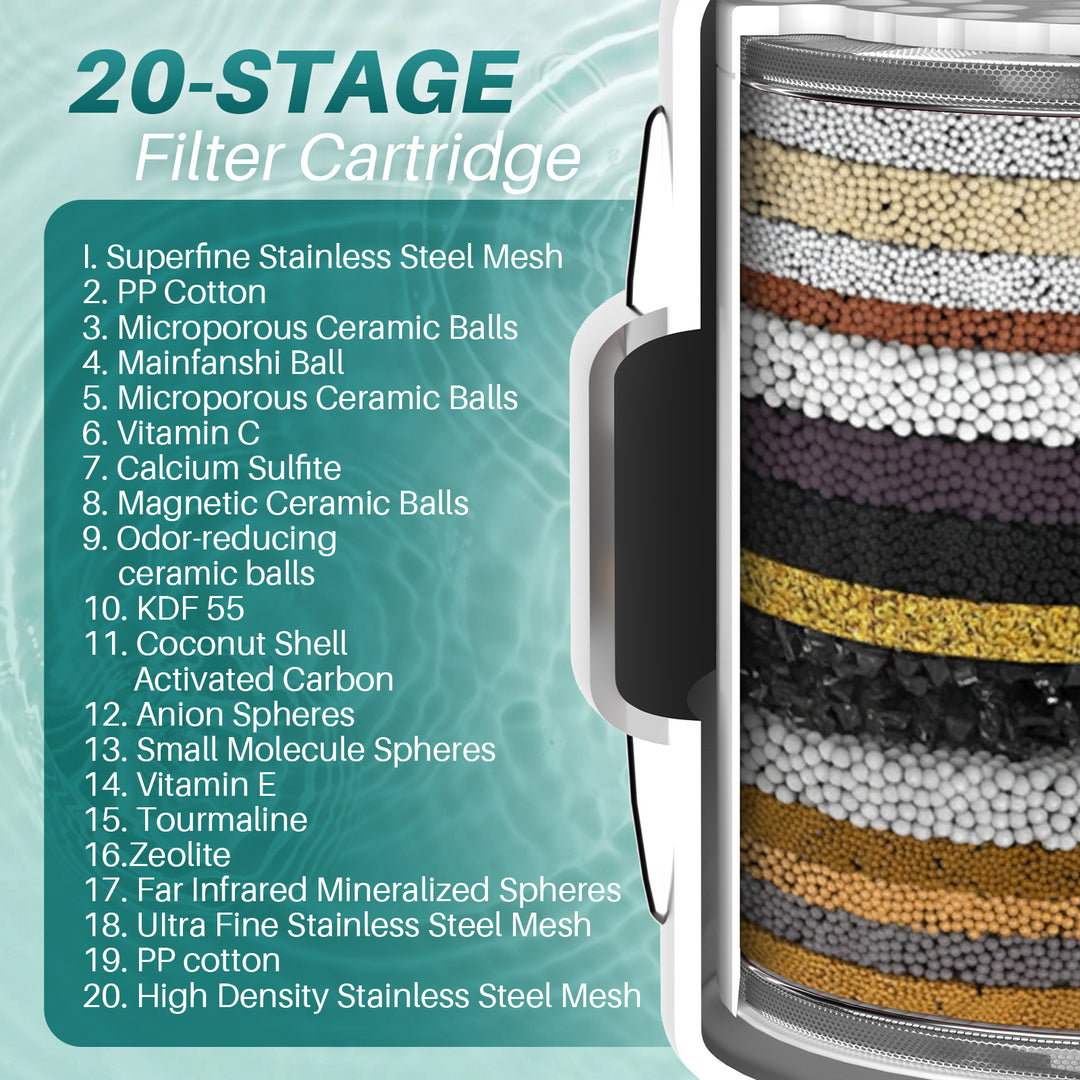 Shower Filter Head for Hard Water, Remove Chlorine, Heavy Metals, for Softer Skin, Shinier Hair and Stronger nails, with 20 Filtration Stages