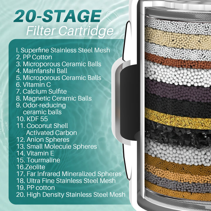 Shower Filter Head for Hard Water, Remove Chlorine, Heavy Metals, for Softer Skin, Shinier Hair and Stronger nails, with 20 Filtration Stages