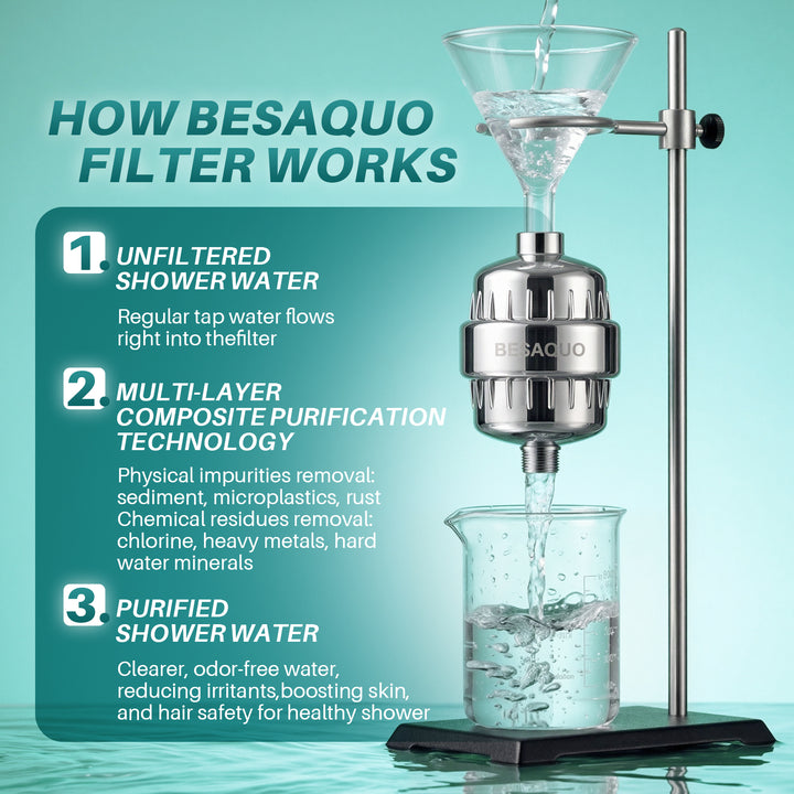 Shower Filter Head for Hard Water, Remove Chlorine, Heavy Metals, for Softer Skin, Shinier Hair and Stronger nails, with 20 Filtration Stages