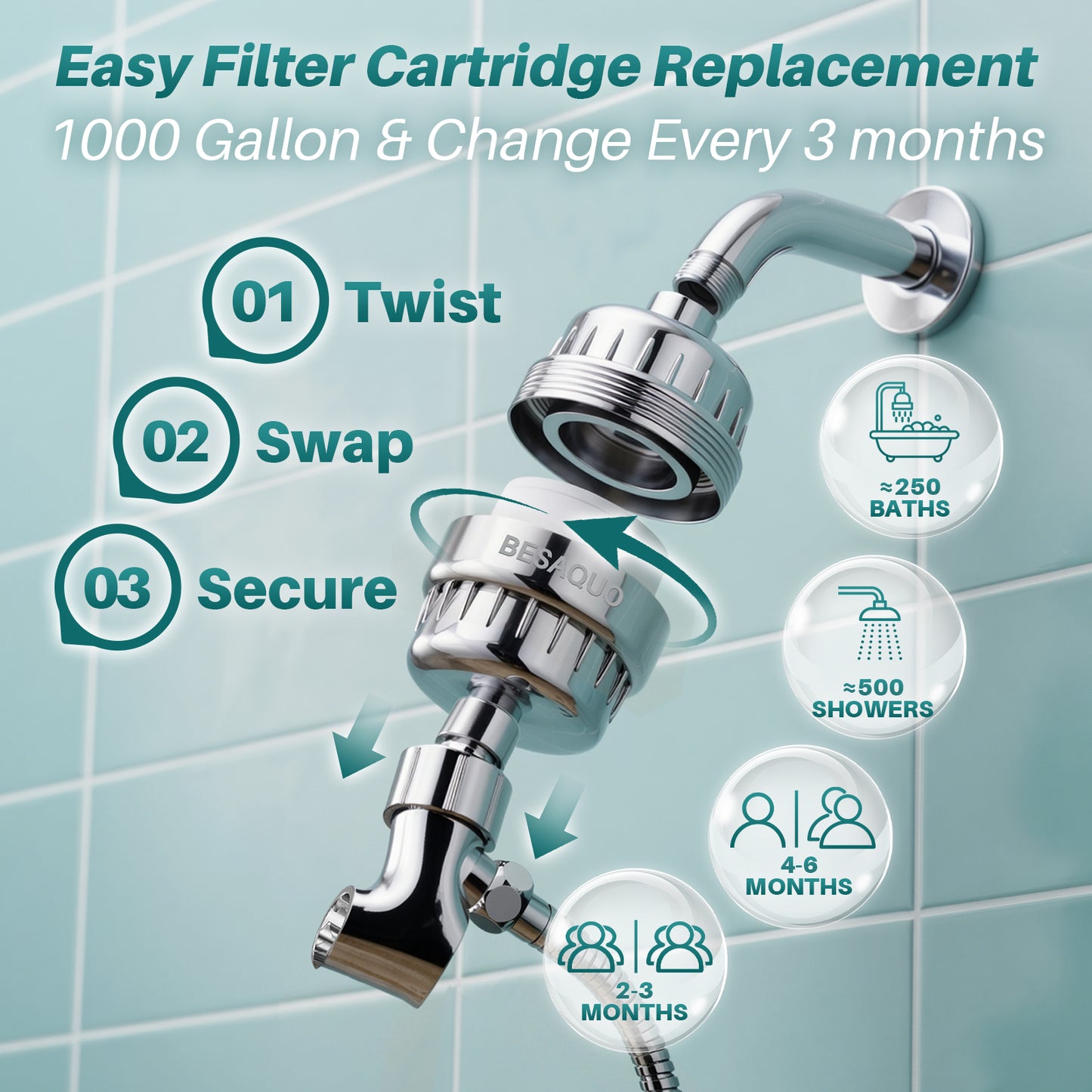 Shower Filter Head for Hard Water, Remove Chlorine, Heavy Metals, for Softer Skin, Shinier Hair and Stronger nails, with 20 Filtration Stages