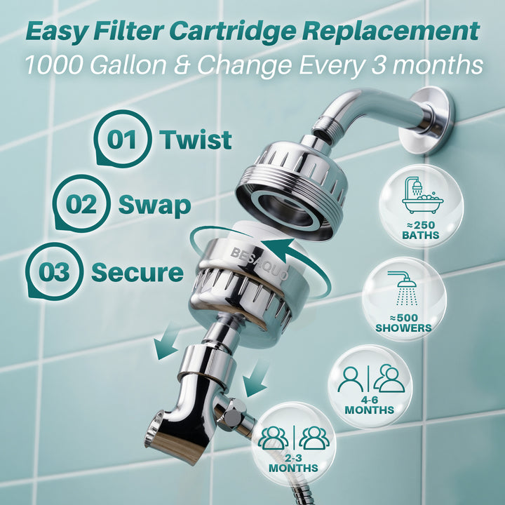 Shower Filter Head for Hard Water, Remove Chlorine, Heavy Metals, for Softer Skin, Shinier Hair and Stronger nails, with 20 Filtration Stages